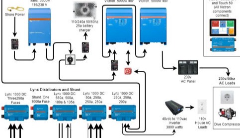 Electrical System Flowchart