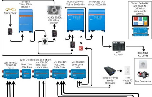 Electrical diagram PDF file
